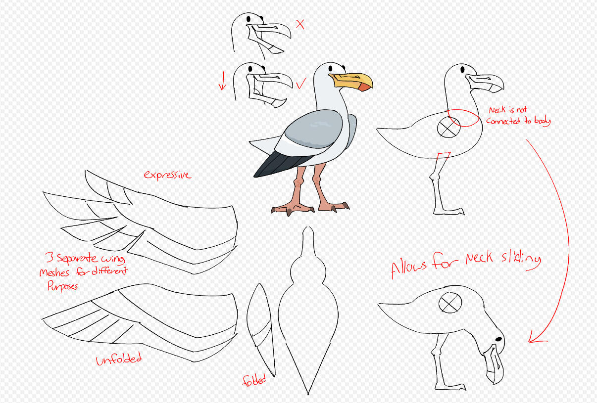 Initial Concept